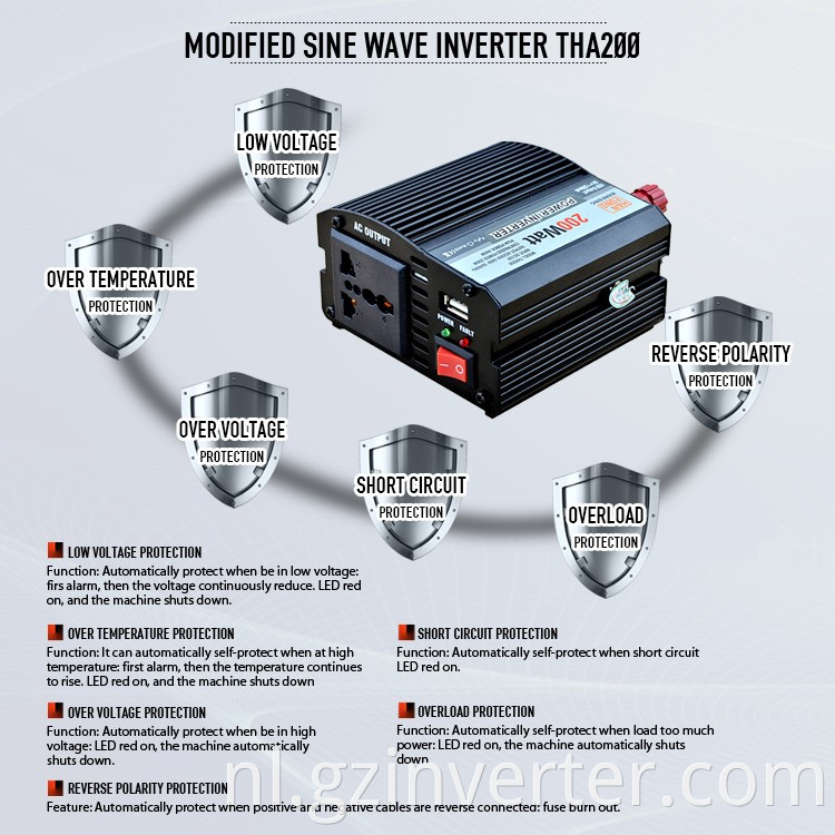 mini inverter solar